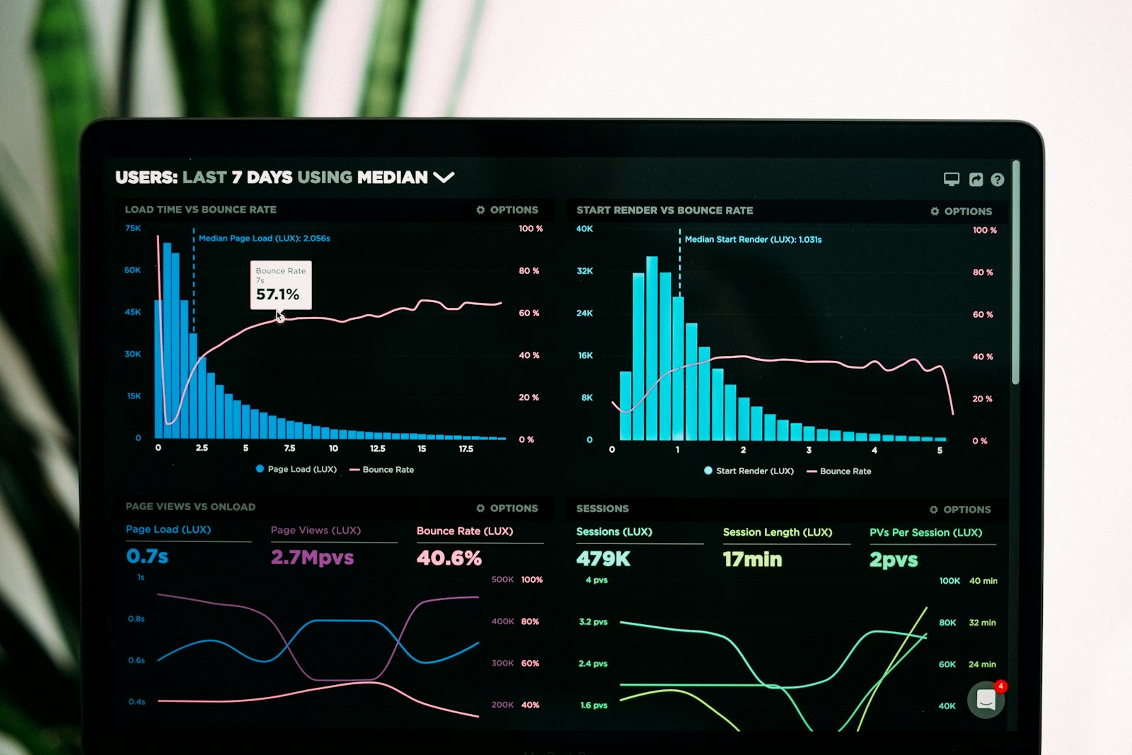 Data Platforms & AI